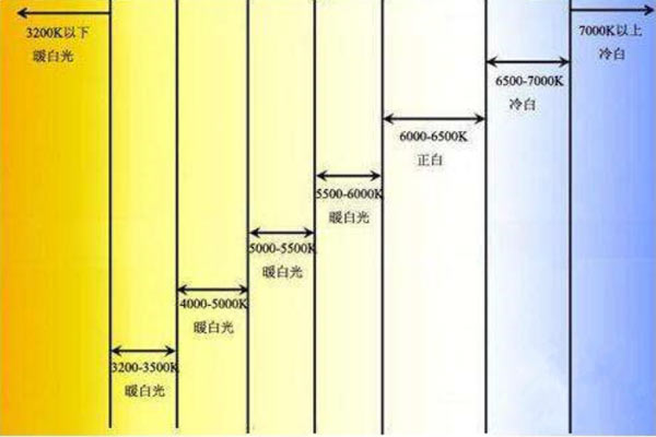 色溫3500K的顏色